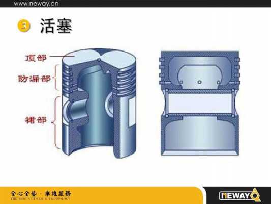 新能源汽车活塞（新能源汽车活塞工作原理）