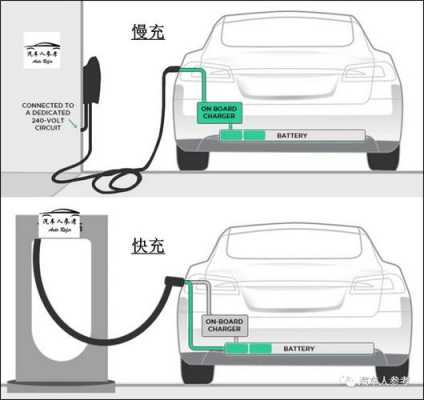 新能源汽车无法快充（新能源汽车无法快充的诊断方法）