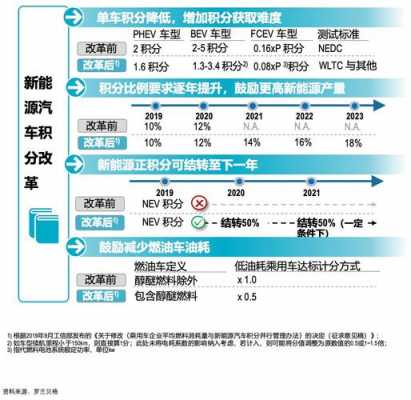 美国新能源汽车积分（新能源积分英文）-图3