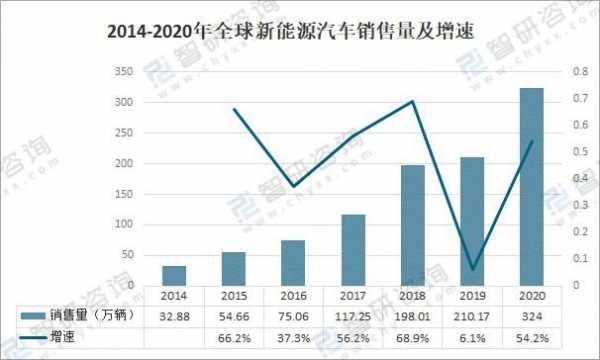 安徽铜陵新能源汽车（安徽铜陵新能源汽车保有量）-图2