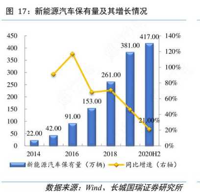 安徽铜陵新能源汽车（安徽铜陵新能源汽车保有量）-图1