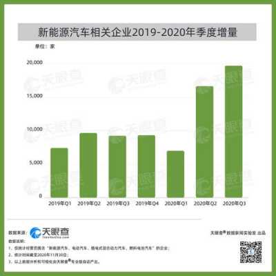 新能源汽车投入（新能源汽车投入产出）-图2