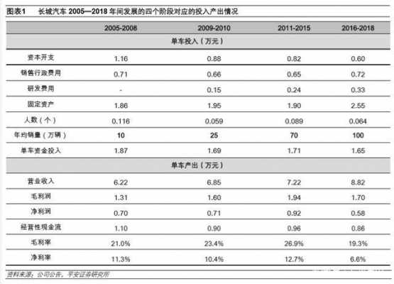 新能源汽车投入（新能源汽车投入产出）-图3