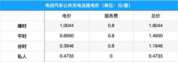 新能源汽车分时租赁方案（新能源汽车充电分时电价）