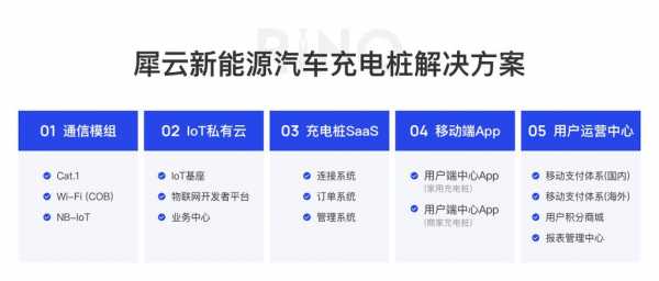 新能源汽车分时租赁方案（新能源汽车充电分时电价）-图2