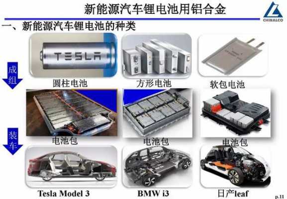 新型电池用于新能源汽车（新能源电池应用）-图2