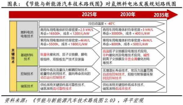 新能源汽车电池质保细则（新能源汽车二手的电池还能质保吗）-图1