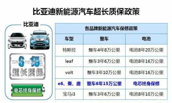 新能源汽车电池质保细则（新能源汽车二手的电池还能质保吗）-图2