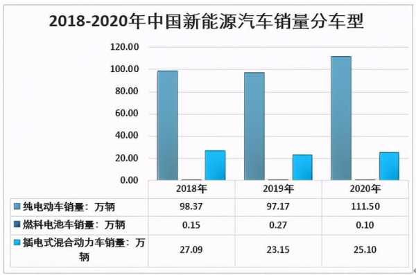 2020年新能源汽车好吗（2020年新能源汽车销量排行榜）