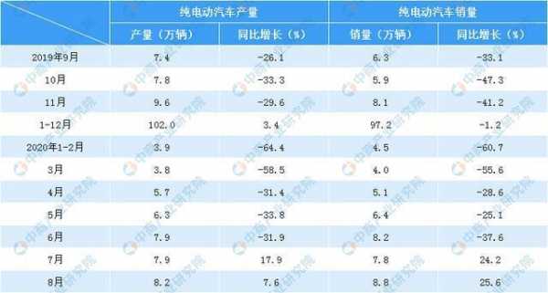 2020年新能源汽车好吗（2020年新能源汽车销量排行榜）-图2