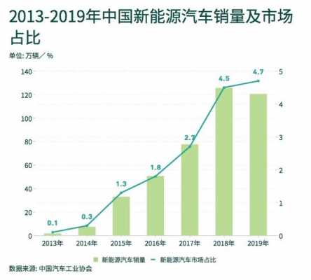 2020年新能源汽车好吗（2020年新能源汽车销量排行榜）-图3