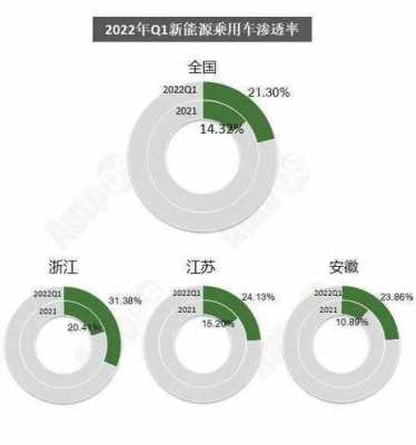 我国新能源汽车居世界（中国新能源汽车在世界）-图3