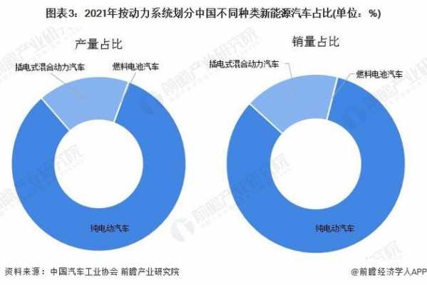 我国新能源汽车居世界（中国新能源汽车在世界）