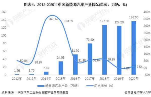 我国新能源汽车居世界（中国新能源汽车在世界）-图2