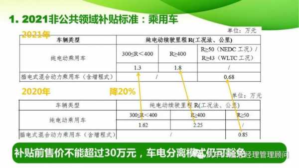 湖北新能源汽车租赁（湖北新能源车补贴）-图1