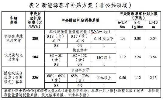 湖北新能源汽车租赁（湖北新能源车补贴）-图2