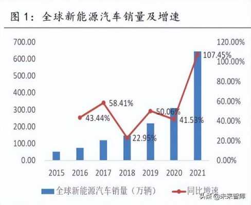 SF新能源汽车（新能源汽车占比）-图3