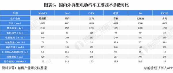 新能源汽车规格（新能源汽车规格参数）-图2