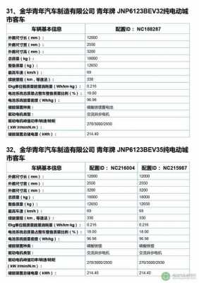 新能源汽车规格（新能源汽车规格参数）