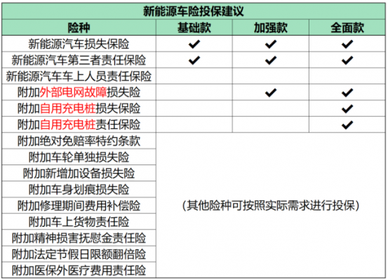 新能源汽车换牌保险（新能源汽车换牌保险多少钱）-图3