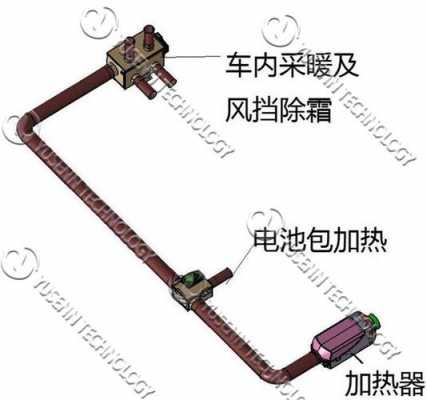 新能源汽车如何供暖（新能源汽车如何供暖使用）-图3