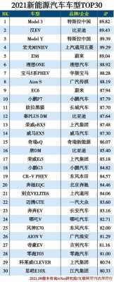 30万合资新能源汽车（合资新能源汽车排名十强）-图2