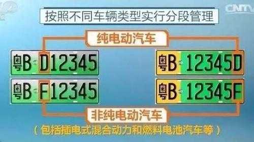 广州新能源汽车牌照（广州新能源汽车牌照政策）-图3