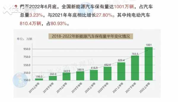 我国新能源汽车的成就（中国新能源汽车主要成就）-图3