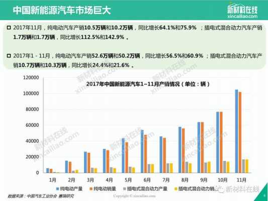 我国新能源汽车的成就（中国新能源汽车主要成就）-图1