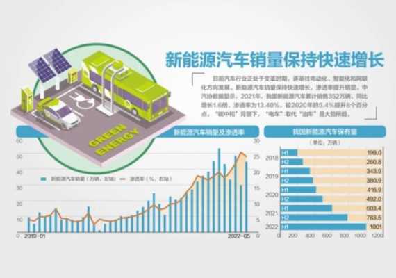 我国新能源汽车的成就（中国新能源汽车主要成就）-图2