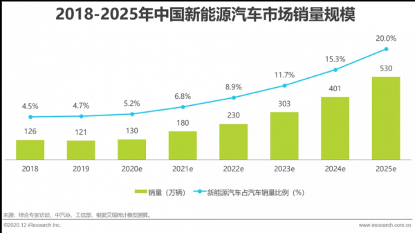 我国汽车新能源有哪些（我国的新能源汽车有哪些）