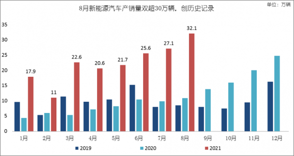 新能源汽车汽车销量（新能源汽车产销量）