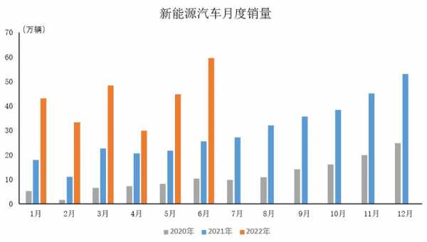 新能源汽车汽车销量（新能源汽车产销量）-图3