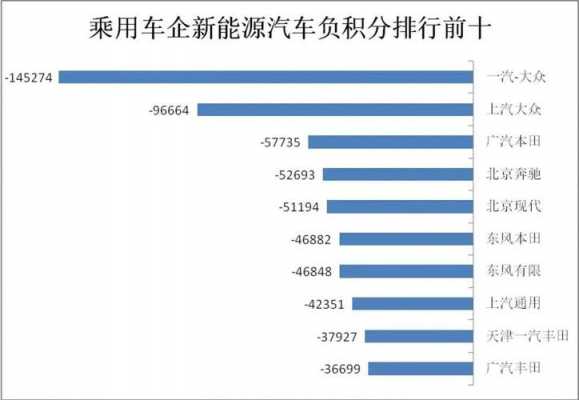 新能源汽车排名上海（上海新能源汽车车企）-图3