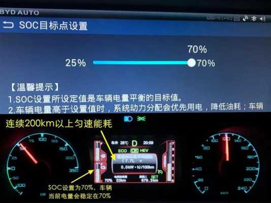 新能源汽车显示soc（新能源汽车显示没电了还能跑多久）-图2