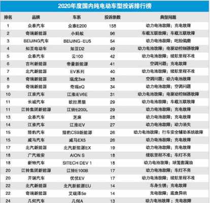 查询新能源汽车排号（怎样查询新能源汽车排位情况）-图2