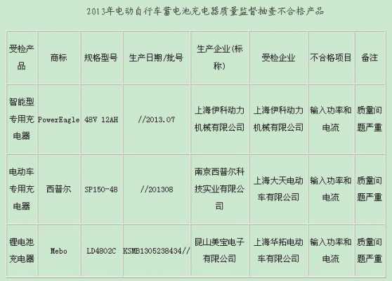 新能源汽车电池有危险（新能源汽车电池危险特性鉴定报告）-图3