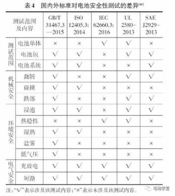 新能源汽车电池有危险（新能源汽车电池危险特性鉴定报告）