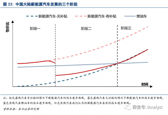 新能源汽车驱动政策（新能源汽车 驱动）-图3