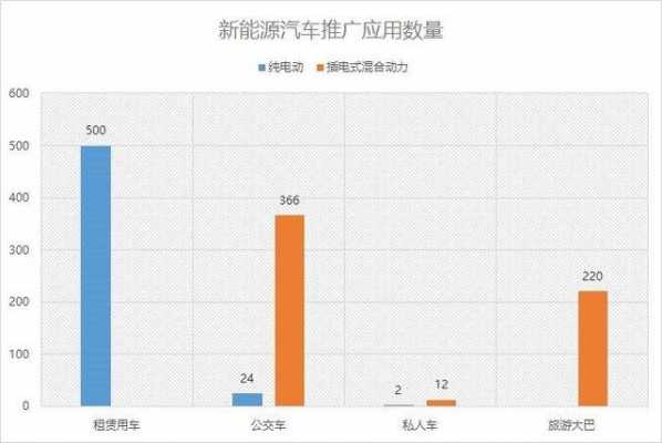 新能源汽车价格预测（新能源汽车 价格）-图2