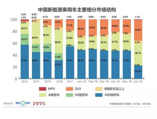 谈中国新能源汽车（中国新能源汽车新势力）-图2