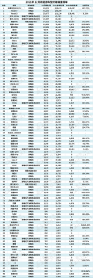 新能源汽车销量表格（新能源汽车销量数据2021）