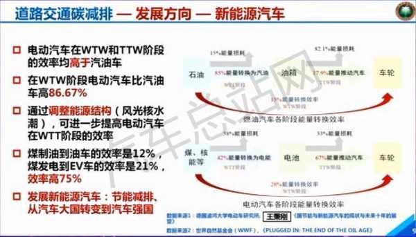 碳积分新能源汽车（双碳政策对新能源汽车的影响）-图2