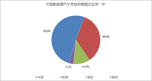 新能源汽车市场特点（新能源汽车市场的特点）