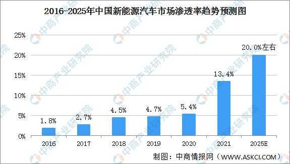 新能源汽车消费报（新能源汽车消费报价表）-图2