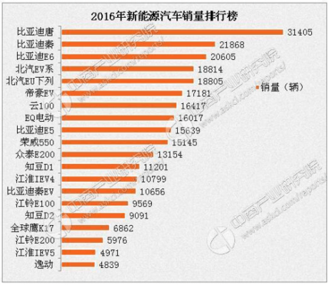 新能源汽车消费报（新能源汽车消费报价表）