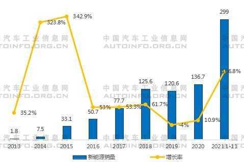 新能源汽车消费报（新能源汽车消费报价表）-图3