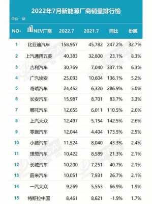 新能源汽车月度销量（新能源汽车月度销量排行）