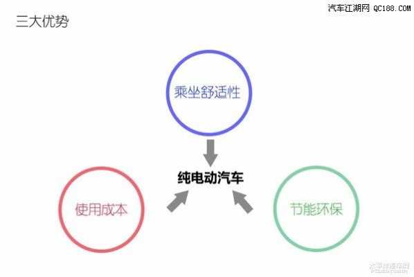 新能源汽车替换（新能源汽车替换电池方法）-图3