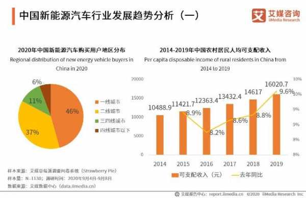 新能源汽车开发趋势（新能源汽车的发展前景及趋势知乎）-图2